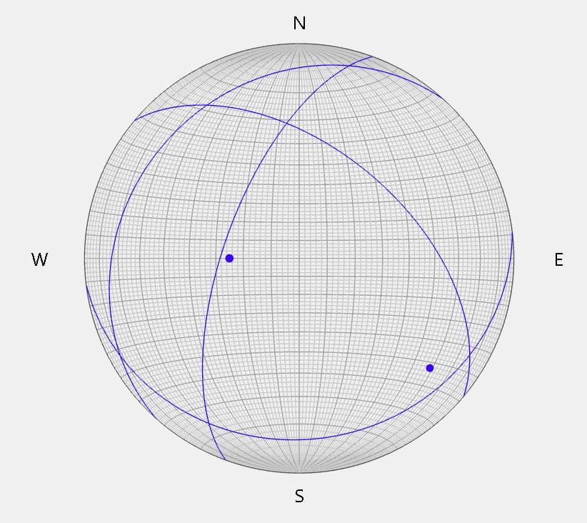 Project 3D Stereonet